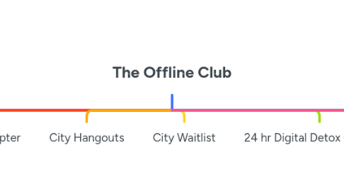 Mind Map: The Offline Club