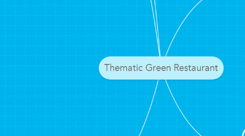 Mind Map: Thematic Green Restaurant