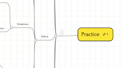 Mind Map: Practice