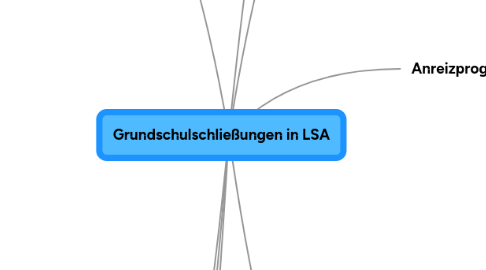 Mind Map: Grundschulschließungen in LSA