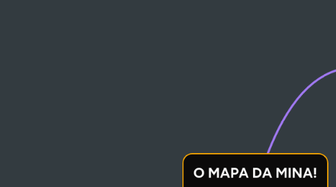 Mind Map: O MAPA DA MINA!  [EVERSON]