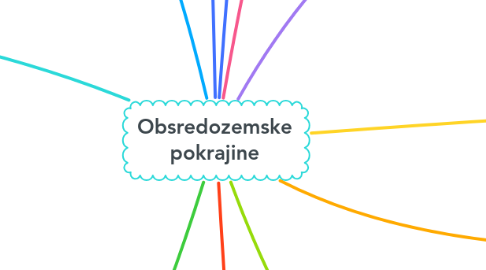 Mind Map: Obsredozemske pokrajine
