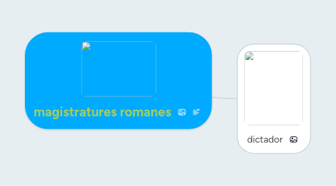 Mind Map: magistratures romanes