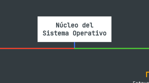 Mind Map: Núcleo del Sistema Operativo