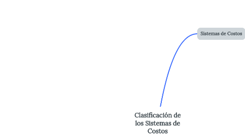 Mind Map: Clasificación de los Sistemas de Costos