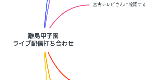 Mind Map: 離島甲子園 ライブ配信打ち合わせ