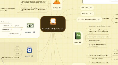 Mind Map: le mind mapping