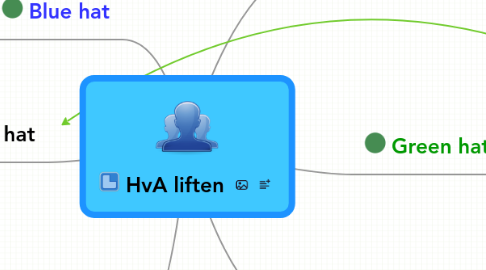 Mind Map: HvA liften