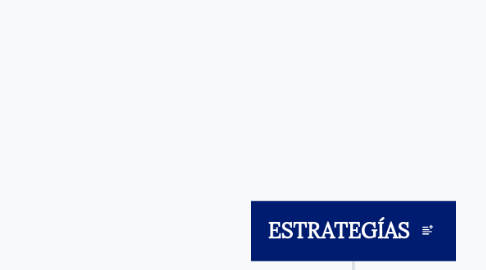 Mind Map: ESTRATEGÍAS