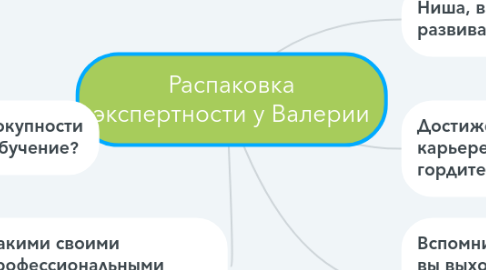 Mind Map: Распаковка экспертности у Валерии