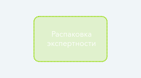 Mind Map: Распаковка экспертности