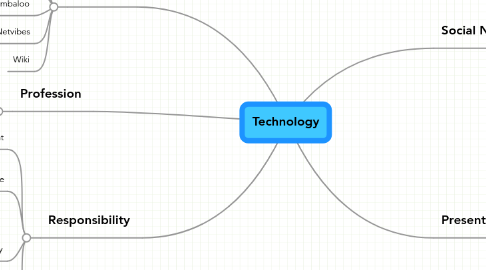 Mind Map: Technology