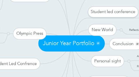 Mind Map: Junior Year Portfolio