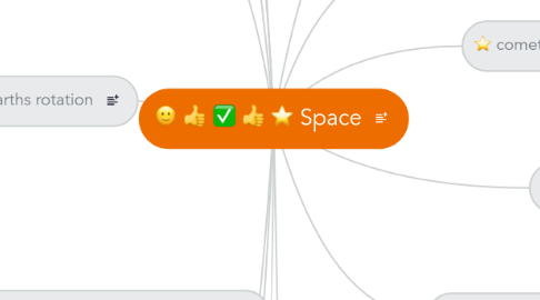 Mind Map: Space