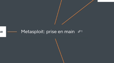 Mind Map: Metasploit: prise en main