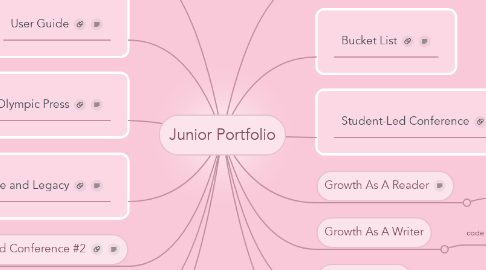 Mind Map: Junior Portfolio