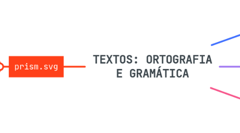 Mind Map: TEXTOS: ORTOGRAFIA E GRAMÁTICA
