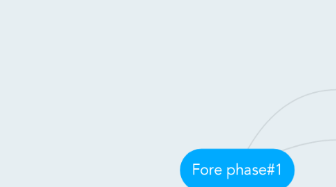 Mind Map: Fore phase#1