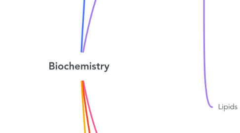 Mind Map: Biochemistry