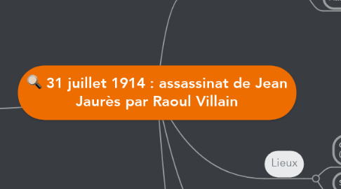 Mind Map: 31 juillet 1914 : assassinat de Jean Jaurès par Raoul Villain
