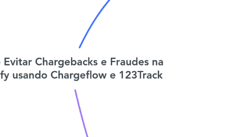 Mind Map: Como Evitar Chargebacks e Fraudes na Shopify usando Chargeflow e 123Track