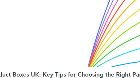 Mind Map: Buy Product Boxes UK: Key Tips for Choosing the Right Packaging Solutions
