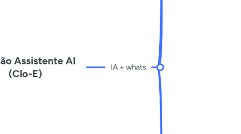 Mind Map: Ideação Assistente AI (Clo-E)