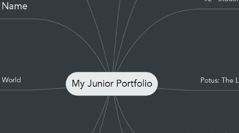Mind Map: My Junior Portfolio