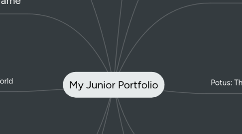 Mind Map: My Junior Portfolio