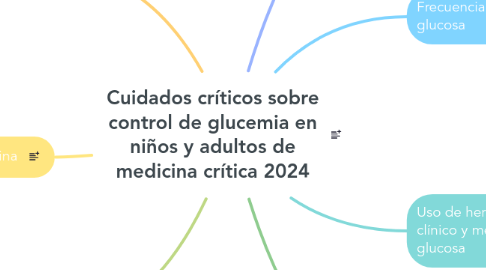 Mind Map: Cuidados críticos sobre control de glucemia en niños y adultos de medicina crítica 2024