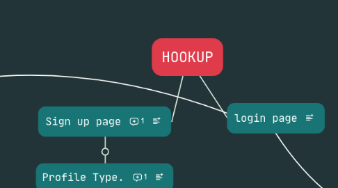 Mind Map: HOOKUP