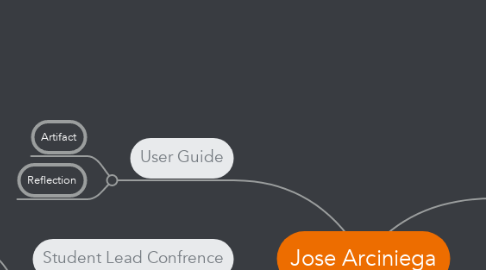 Mind Map: Jose Arciniega