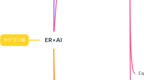 Mind Map: ER×AI