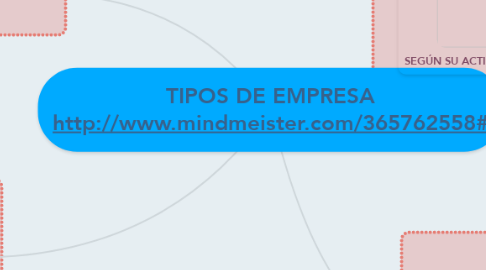 Mind Map: TIPOS DE EMPRESA http://www.mindmeister.com/365762558#