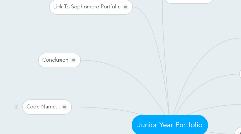 Mind Map: Junior Year Portfolio