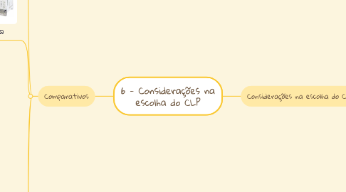 Mind Map: 6 - Considerações na escolha do CLP