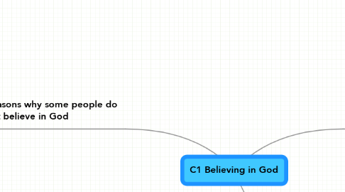 Mind Map: C1 Believing in God