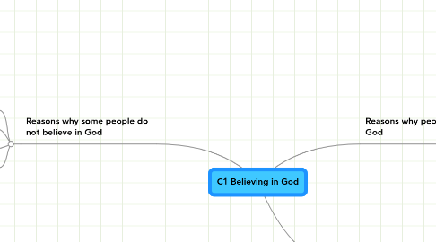 Mind Map: C1 Believing in God