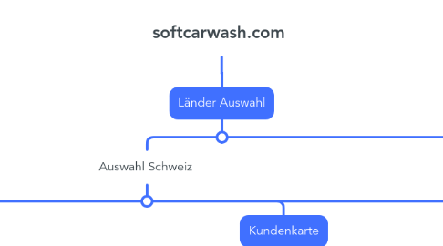 Mind Map: softcarwash.com