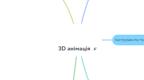 Mind Map: 3D анімація
