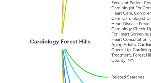 Mind Map: Cardiology Forest Hills