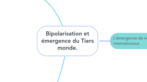 Mind Map: Bipolarisation et émergence du Tiers monde.