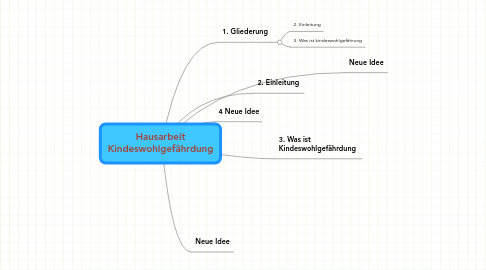 Mind Map: Hausarbeit Kindeswohlgefährdung