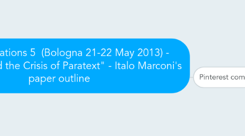 Mind Map: Media Mutations 5 (Bologna 21-22 May 2013) - "Pinterest and the Crisis of Paratext" - Italo Marconi's paper outline