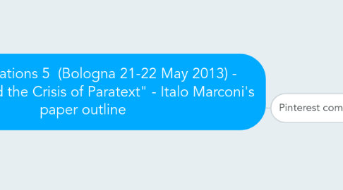 Mind Map: Media Mutations 5  (Bologna 21-22 May 2013) - "Pinterest and the Crisis of Paratext" - Italo Marconi's paper outline