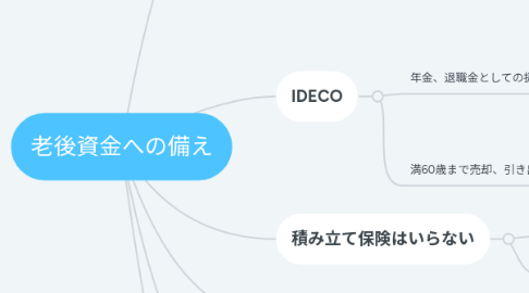 Mind Map: 老後資金への備え