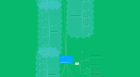 Mind Map: The Periodic Table