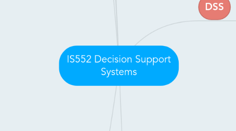 Mind Map: IS552 Decision Support Systems