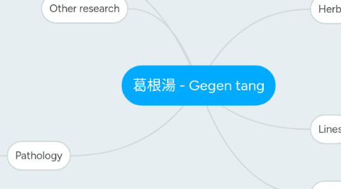 Mind Map: 葛根湯 - Gegen tang