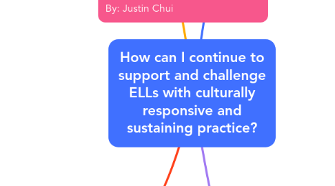 Mind Map: How can I continue to support and challenge ELLs with culturally responsive and sustaining practice?